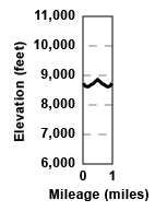 Profile for tour Peak 8843