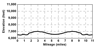 Profile for tour Van Vleck Bunkhouse