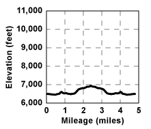 Profile for tour Van Vleck Storm Shelter
