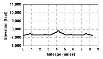 Profile for tour Tamarack Lake