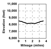 Profile for tour Woods Lake