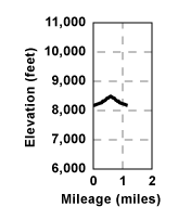 Profile for extension to Lost Cabin Mine