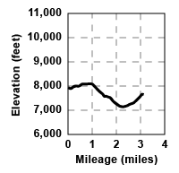 Profile for tour Tragedy Spring to Maidens Grave