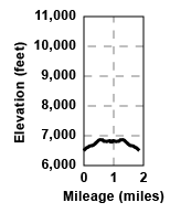 Profile for tour Stanislaus Overlook