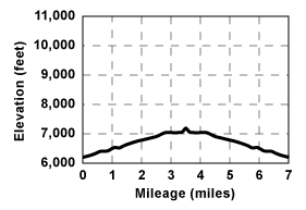 Profile for tour on Tioga Pass Road (westside) to Peak 7168