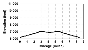 Profile for tour Tamarack Campground Road