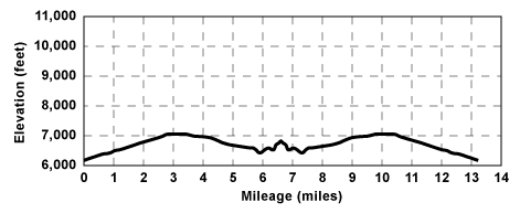 Profile for tour Devils Dance Floor