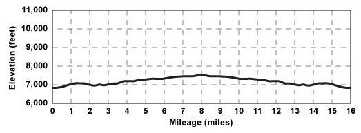 Profile for tour Emigrant Lake